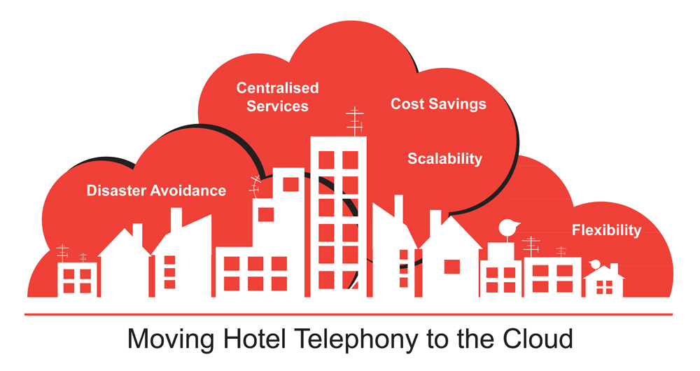 Moving Hotel Telephony to the Cloud